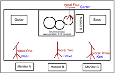 Urban Sprawl's Stage Plot